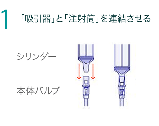 1「吸引器」と「注射筒」を連結させる シリンダー　本体バルブ